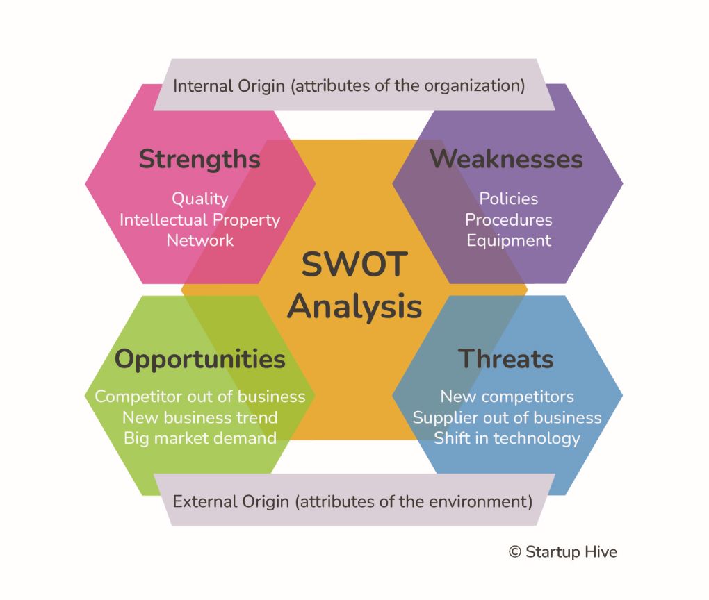 SWOT Analysis Chart Image