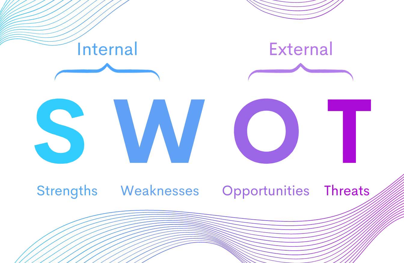 SWOT Analysis